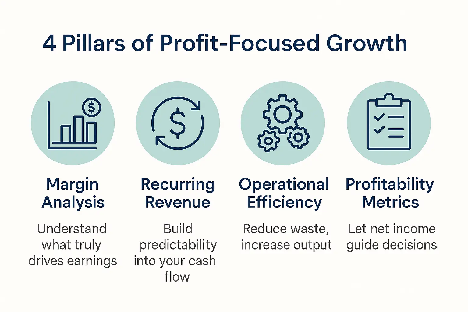 4 Pillars of Profitability